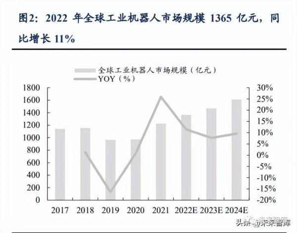 机器人行业深度报告：国产化加速，寻找产业链强阿尔法