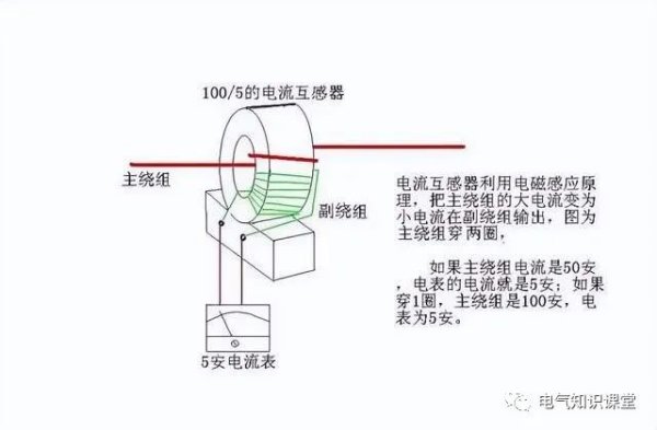 电流互感器带＂S＂和不带S所表示的含义及区别